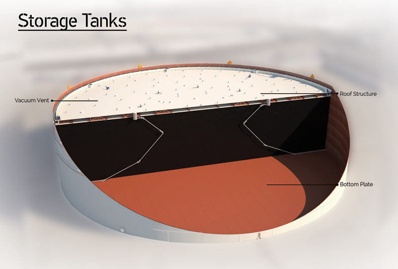 Inside Storage Tank view - Offshore Animation style